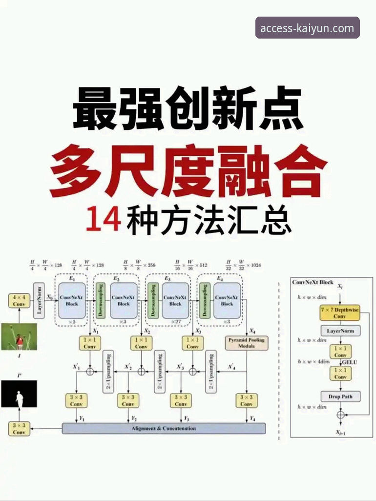 开云登录平台网址对比的3个核心维度与创新体验解析